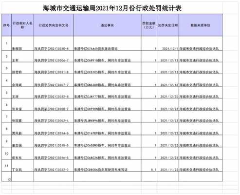 海城交罚单流程（海城交通罚款在哪交）-第2张图片-祥安律法网