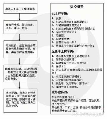 典当车辆质押流程（典当行质押车辆可以直接过户吗）-第2张图片-祥安律法网