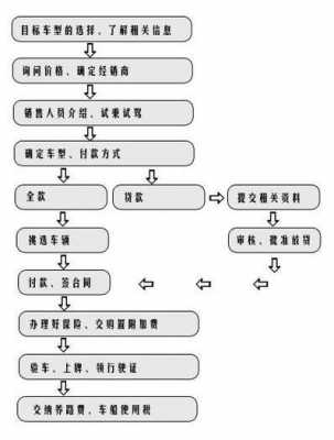 提车流程贷款（买车贷款提车流程）-第2张图片-祥安律法网