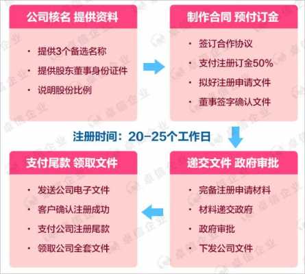 澳洲注册公司流程（澳洲注册公司流程及费用）-第1张图片-祥安律法网