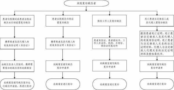 保管病历的流程（病历的保管要求）-第3张图片-祥安律法网