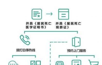 潍坊丧葬流程（山东潍坊丧事流程）-第2张图片-祥安律法网