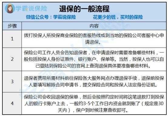 保单没下来退保流程（保单还没有下来可以退吗）-第1张图片-祥安律法网