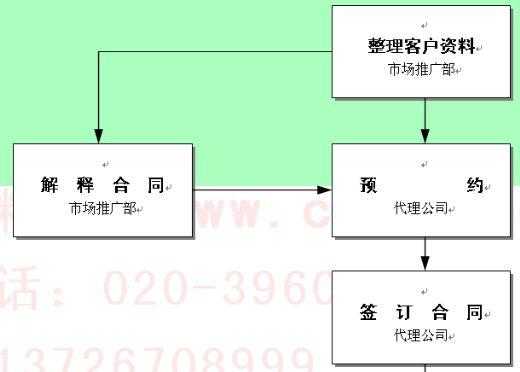 企业签约流程制定（企业签约流程制定方案）-第3张图片-祥安律法网