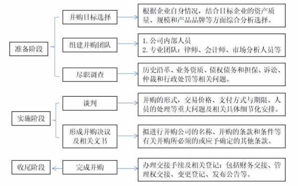 股权并购公司流程（股权并购流程图）-第3张图片-祥安律法网