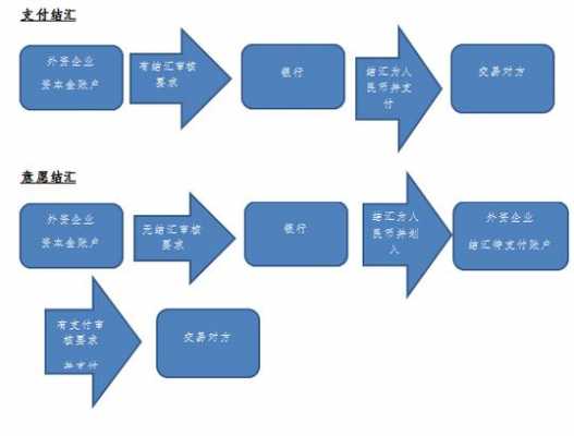 外资结汇的流程（外资结汇的流程图）-第1张图片-祥安律法网