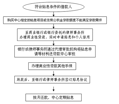 土地抵押贷款的流程（土地抵押贷款还款方式）-第3张图片-祥安律法网