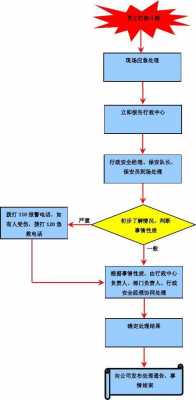 员工打架事件处理流程（员工打架怎么处理 单位）-第3张图片-祥安律法网