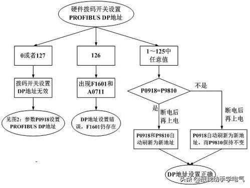 dp即期的流程（即期dp流程图）-第1张图片-祥安律法网