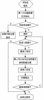 dp即期的流程（即期dp流程图）-第3张图片-祥安律法网