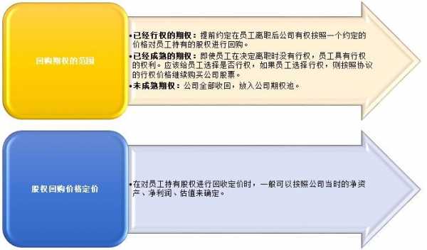 公司股权退出流程（公司股权退出方式）-第1张图片-祥安律法网