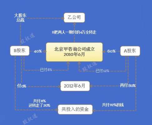 公司股权退出流程（公司股权退出方式）-第3张图片-祥安律法网