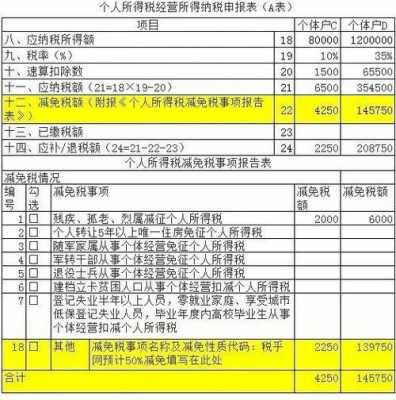 个体户餐馆报税流程（个体工商户餐馆怎么缴税）-第3张图片-祥安律法网