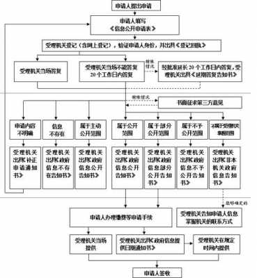 公积金举报流程（怎么举报公积金中心不合理规定）-第1张图片-祥安律法网