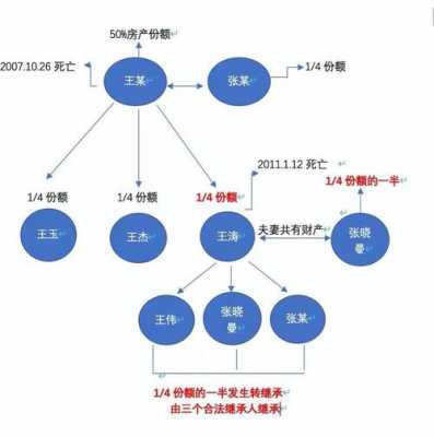 遗产纠纷起诉流程（遗产纠纷起诉流程及费用）-第2张图片-祥安律法网