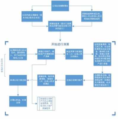 外资企业解散流程（外资企业解散流程）-第3张图片-祥安律法网