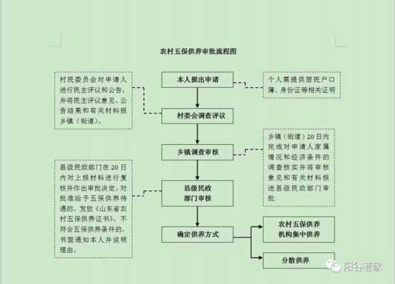 五保户的申请流程（五保户申请流程时间要多久）-第2张图片-祥安律法网