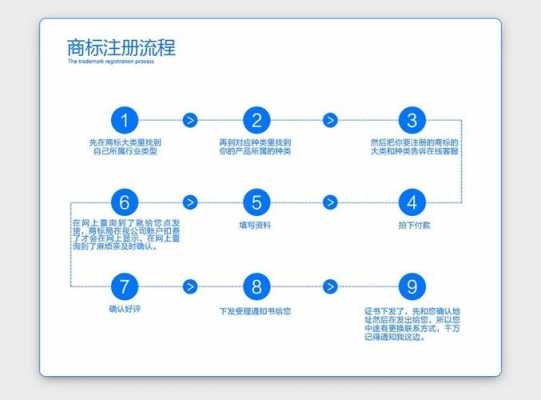 内衣商标注册流程（内衣商标注册几类）-第1张图片-祥安律法网