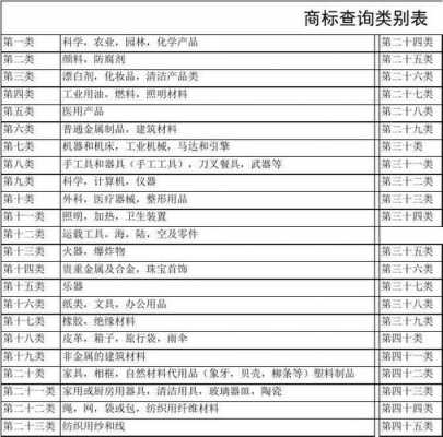 内衣商标注册流程（内衣商标注册几类）-第2张图片-祥安律法网