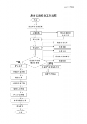 医院护理流程证据（医院护理流程证据有哪些）-第2张图片-祥安律法网