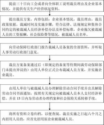 公司裁员流程时间（公司裁员流程时间多久）-第2张图片-祥安律法网