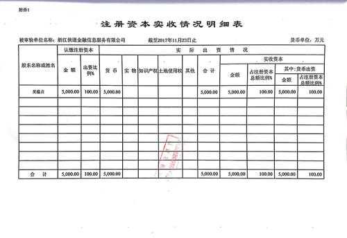 实收资本实缴流程（实收资本实缴需要什么手续）-第2张图片-祥安律法网