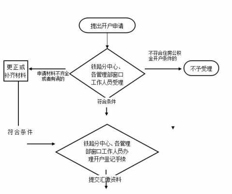 长沙公积金卡补办流程（长沙公积金卡办理流程）-第2张图片-祥安律法网