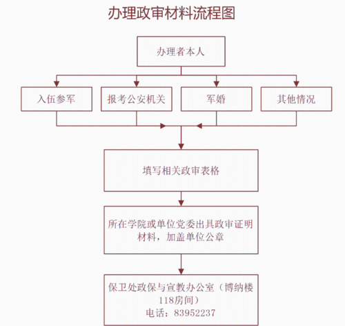 上海公安政审流程（上海公安政审过程）-第2张图片-祥安律法网