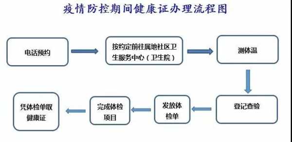 美容店办证流程（美容院办证流程）-第1张图片-祥安律法网