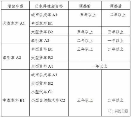 济南免检汽车年审流程（济南机动车免检）-第3张图片-祥安律法网