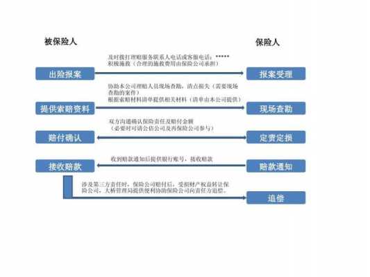 追尾了保险理赔流程（追尾保险怎么理赔）-第3张图片-祥安律法网