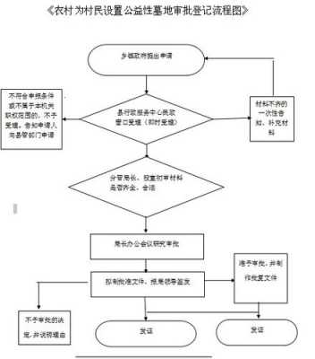 农村申请公墓流程（农村建设公墓手续）-第3张图片-祥安律法网