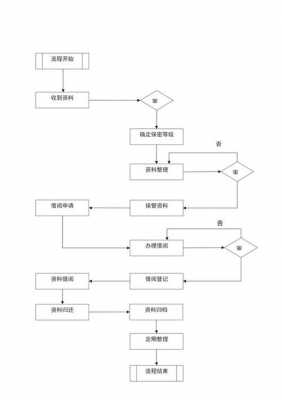 提交技术资料流程（提供技术资料是指什么?）-第1张图片-祥安律法网