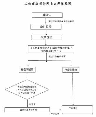 提交技术资料流程（提供技术资料是指什么?）-第3张图片-祥安律法网