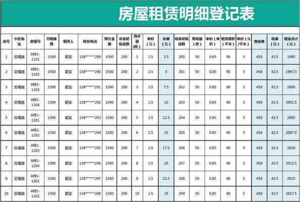 租表流程（excel制作租赁费表格）-第1张图片-祥安律法网