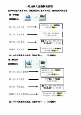 发票报税的流程（报发票技巧）-第1张图片-祥安律法网