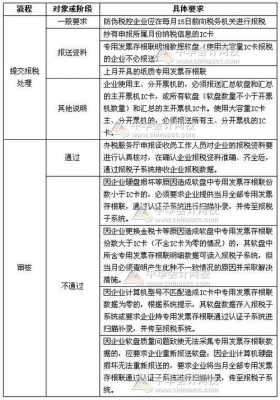 发票报税的流程（报发票技巧）-第3张图片-祥安律法网