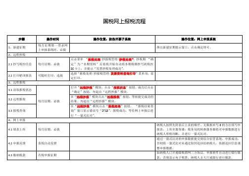 发票报税的流程（报发票技巧）-第2张图片-祥安律法网