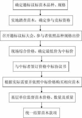 成立苗圃公司流程（成立苗圃公司流程怎么写）-第1张图片-祥安律法网