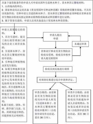 成立苗圃公司流程（成立苗圃公司流程怎么写）-第2张图片-祥安律法网