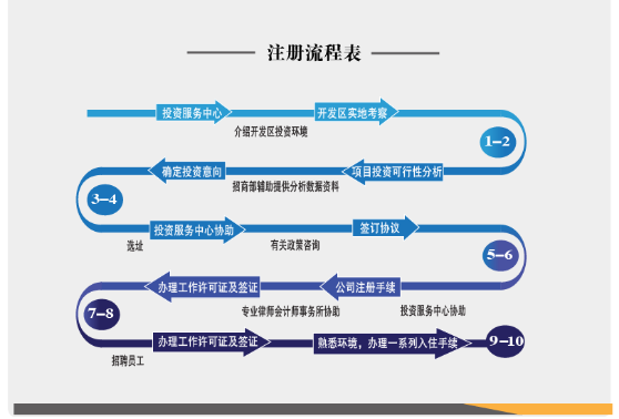 登记注册流程（无人机实名登记注册流程）-第1张图片-祥安律法网