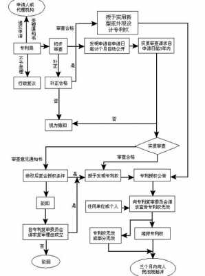 福州专利申请流程（福州发明专利申请）-第1张图片-祥安律法网