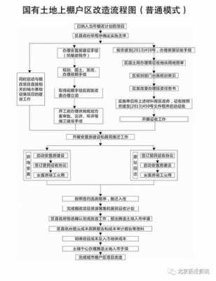 土地棚改流程（棚改项目土地获取）-第3张图片-祥安律法网