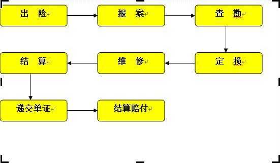 意外身故保险理赔流程（意外身故保险公司怎么理赔）-第3张图片-祥安律法网