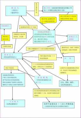 拆迁诉讼流程（拆迁房屋诉讼）-第1张图片-祥安律法网