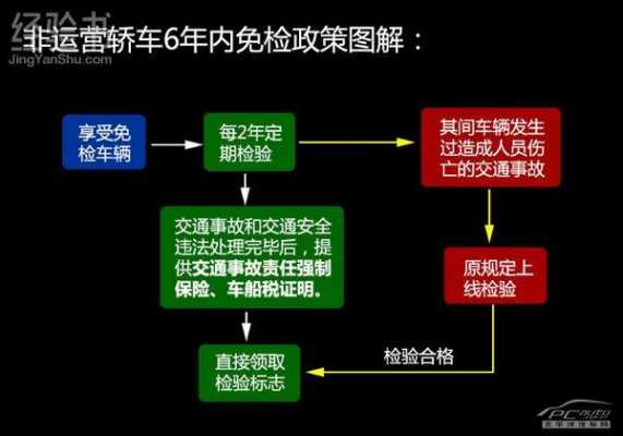 北京2年年检流程（北京两年验车）-第1张图片-祥安律法网