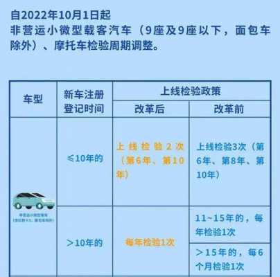 北京2年年检流程（北京两年验车）-第3张图片-祥安律法网