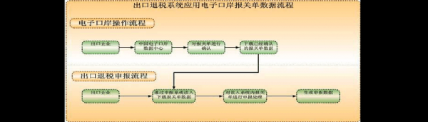 半挂车退税流程（半挂车退税流程图）-第3张图片-祥安律法网