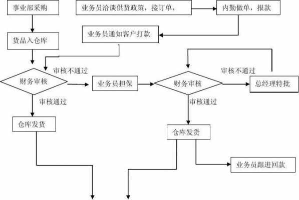 公司产品丢失赔偿流程（公司货品丢失造成损失员工怎么赔钱）-第1张图片-祥安律法网