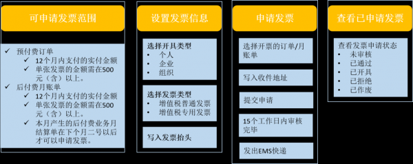 贵阳申请发票流程（贵州发票网上申请流程）-第1张图片-祥安律法网